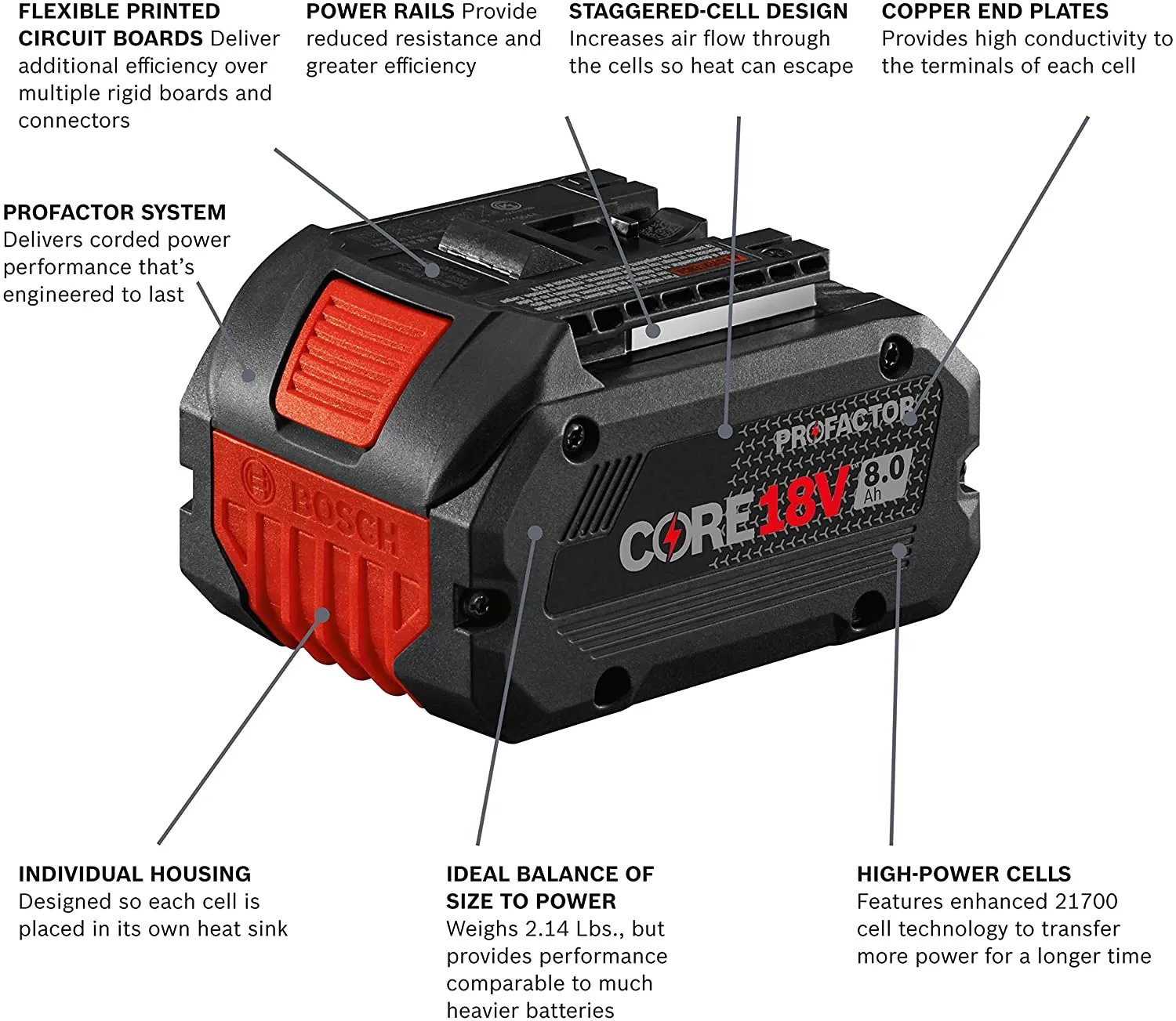 Bosch GBA18V80 18V CORE18V Lithium-Ion 8.0 Ah PROFACTOR Performance Battery
